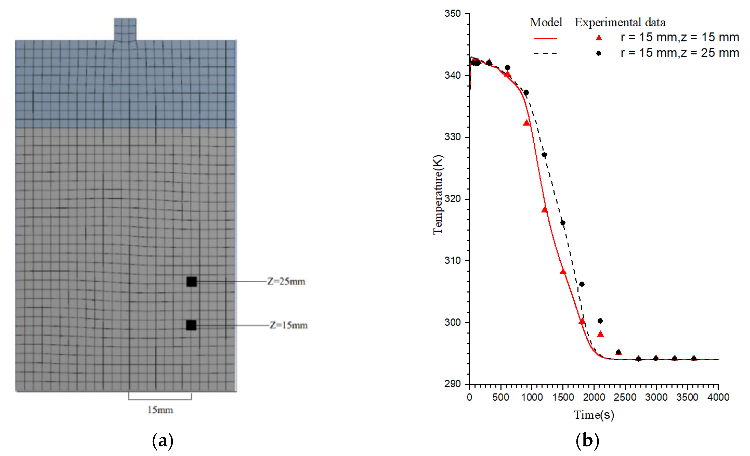Energies 15 02673 g003