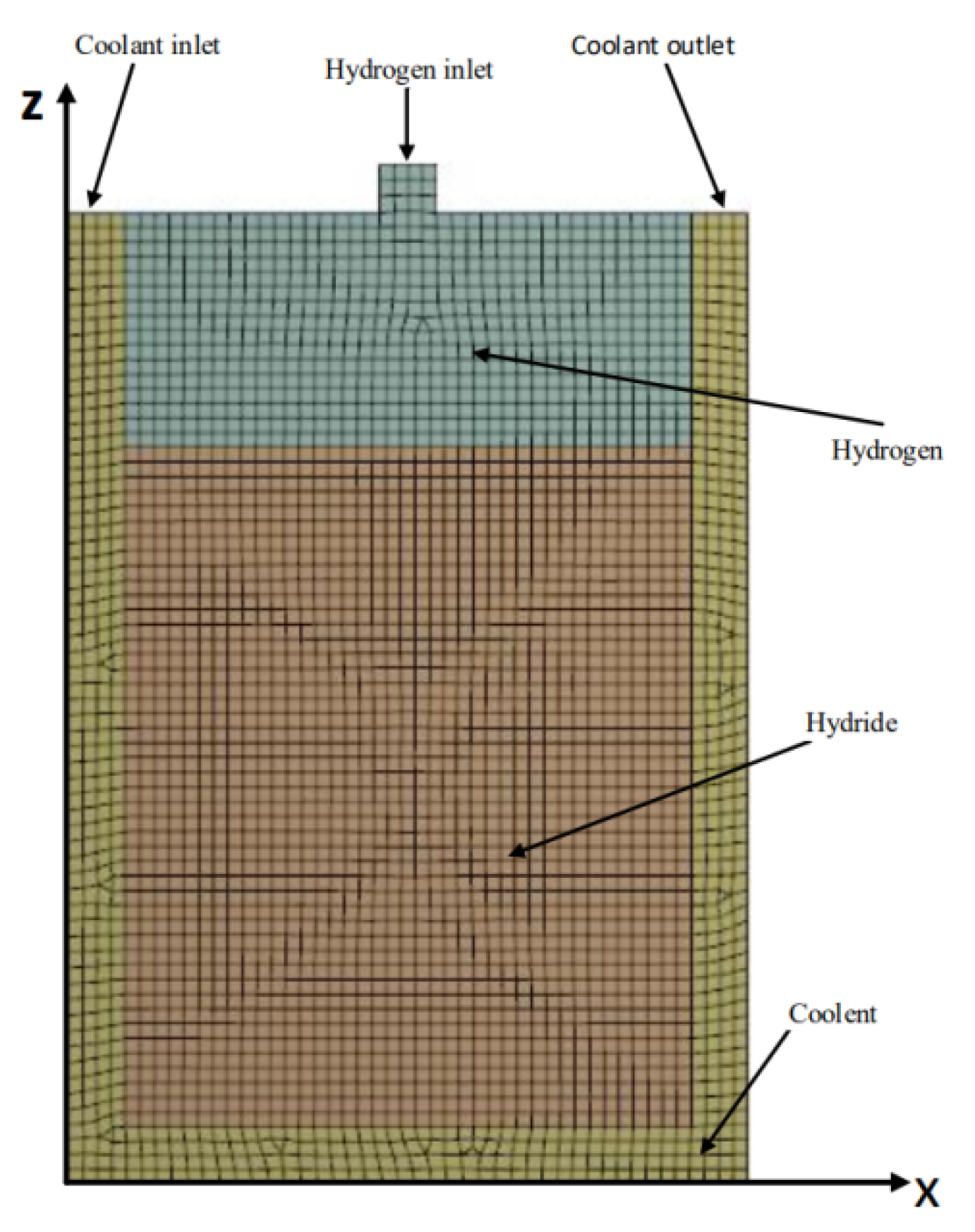Energies 15 02673 g004