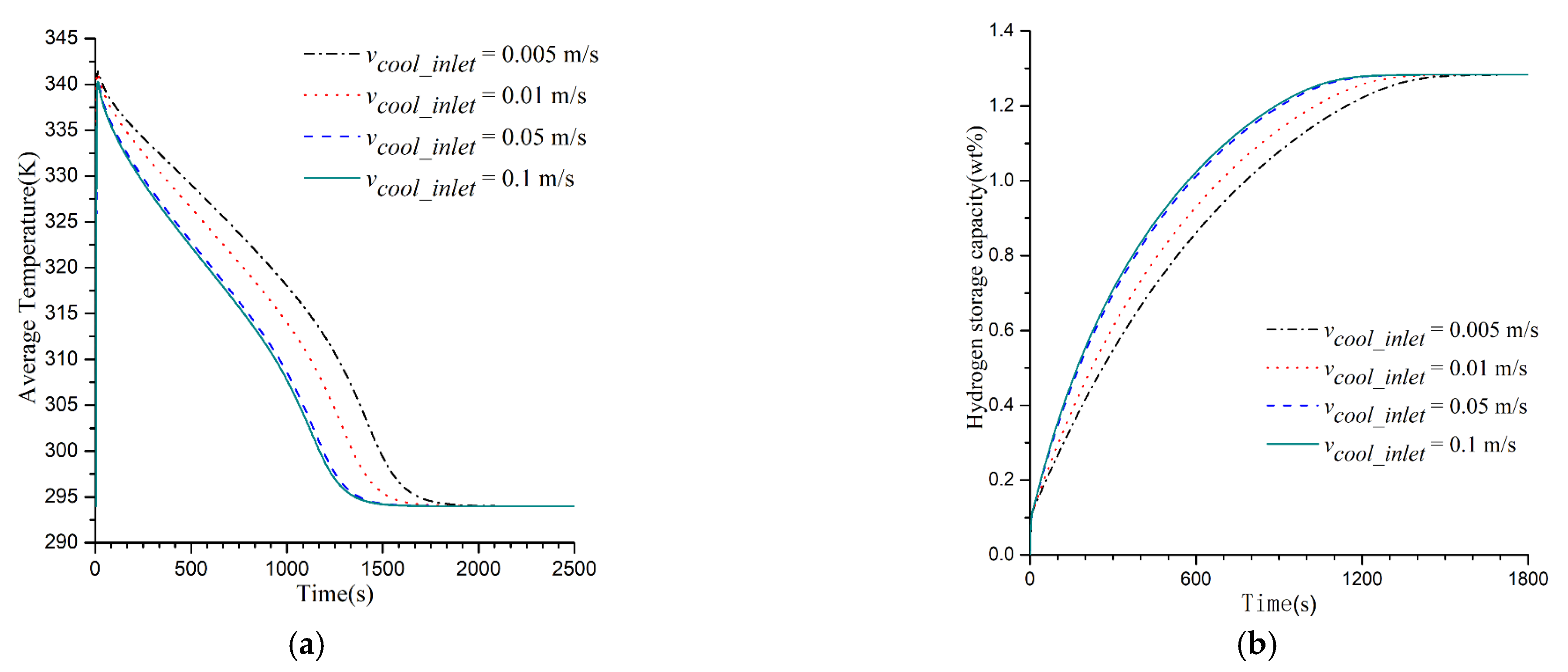 Energies 15 02673 g007