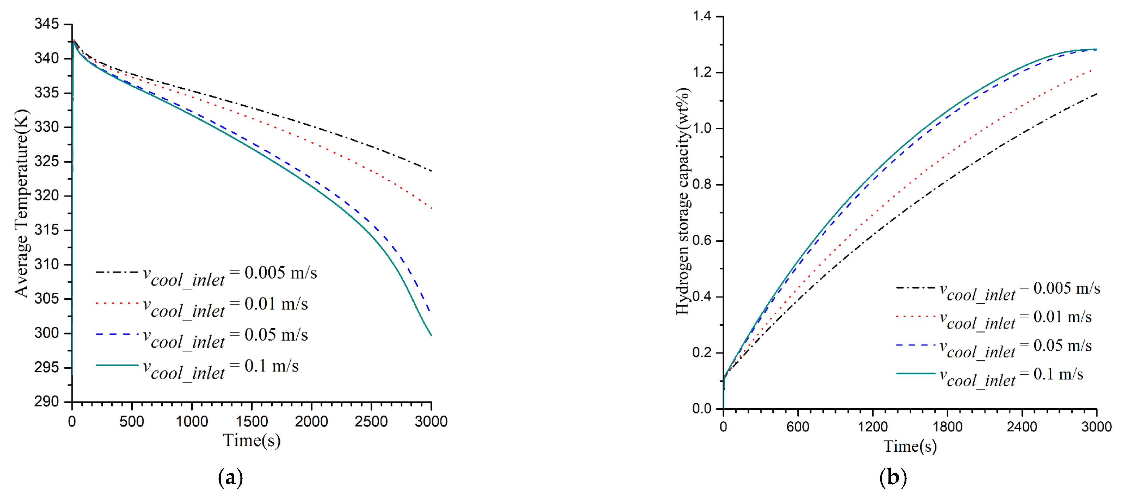 Energies 15 02673 g010