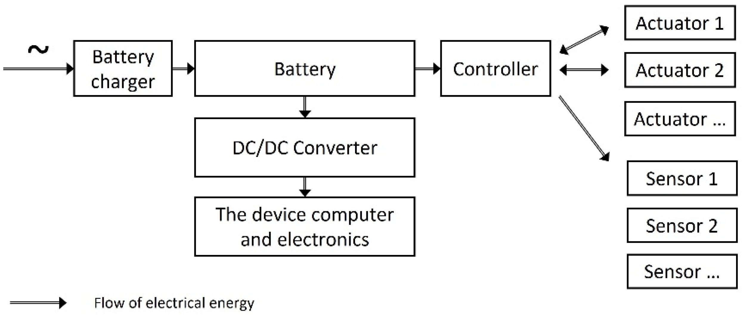 Energies 15 02674 g001 550