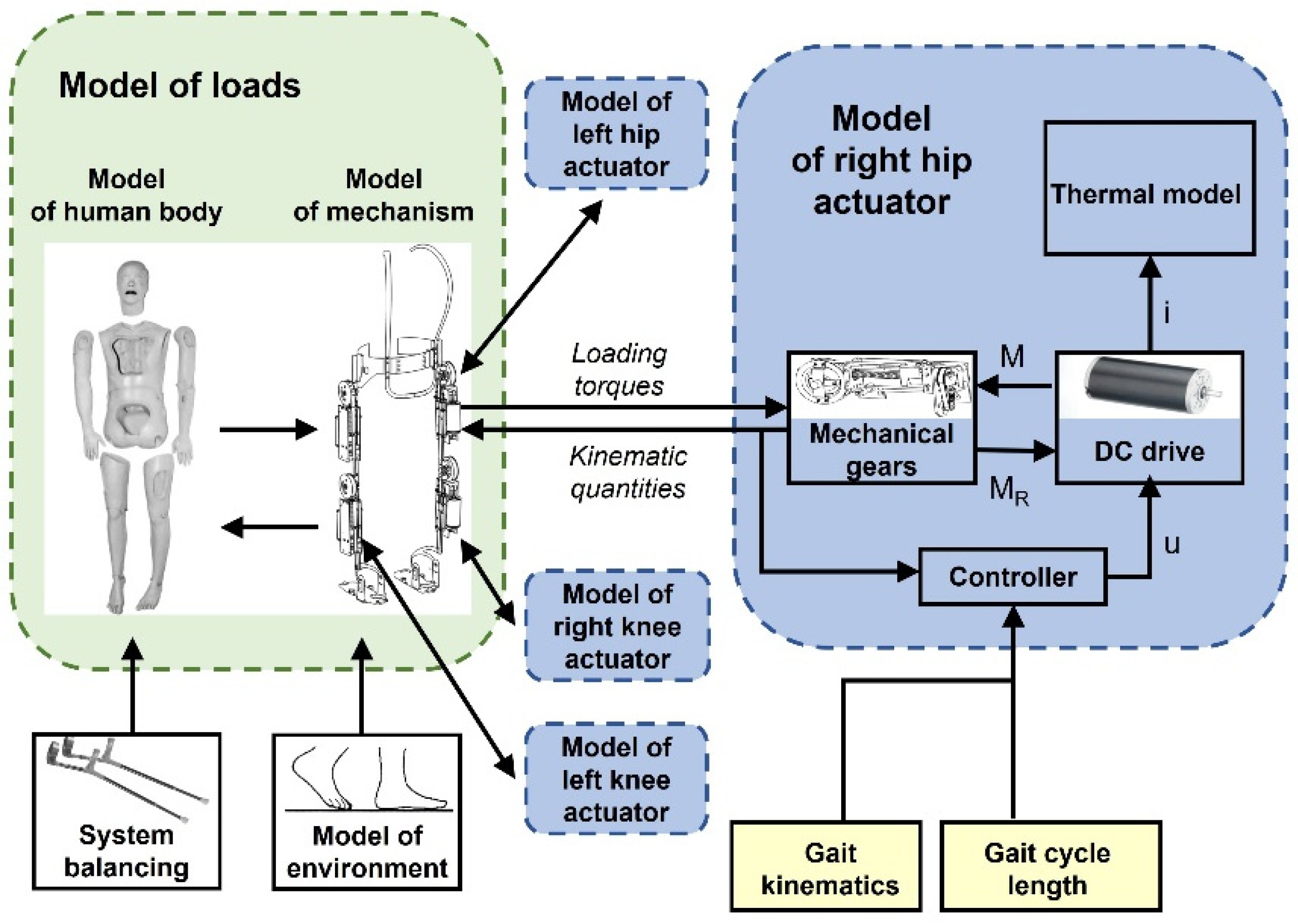 Energies 15 02674 g003 550