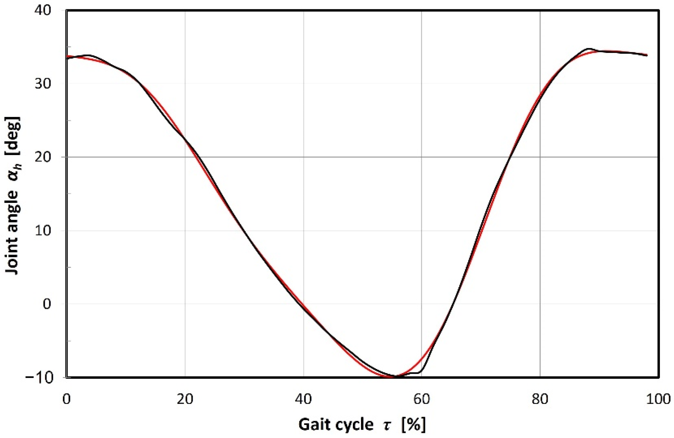 Energies 15 02674 g004 550
