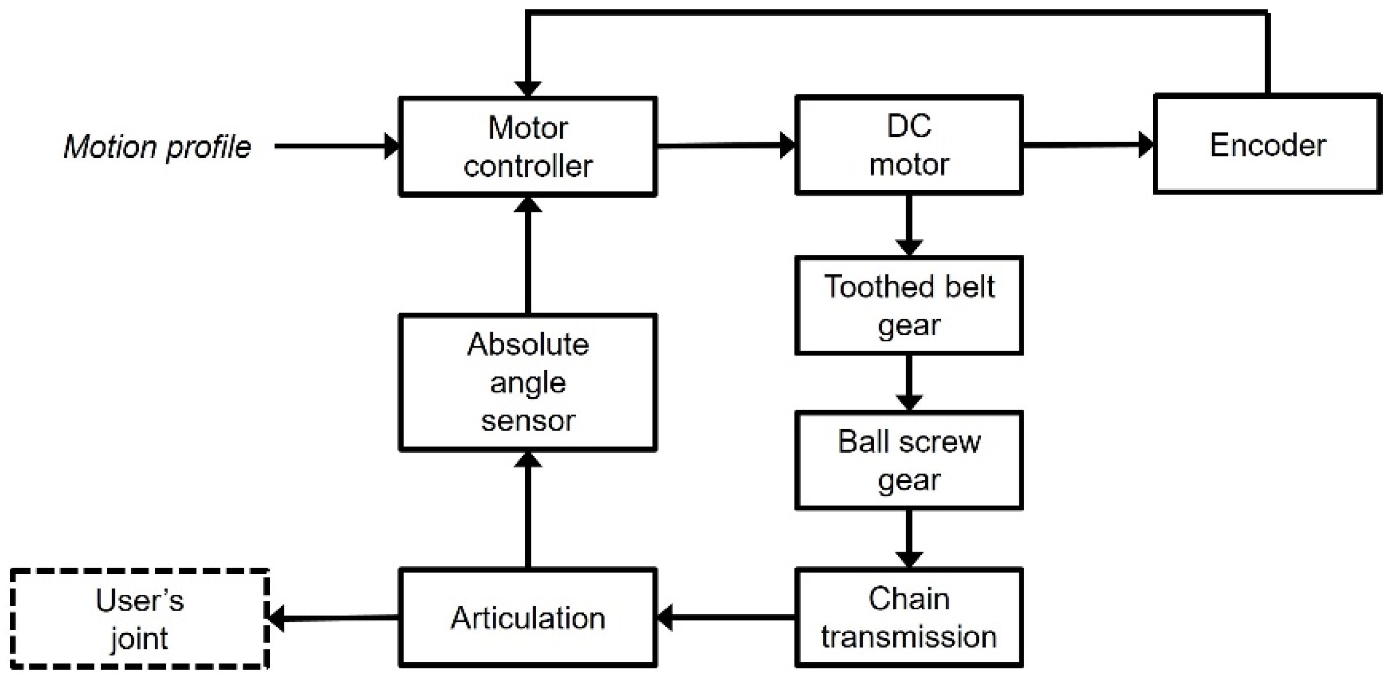 Energies 15 02674 g006 550