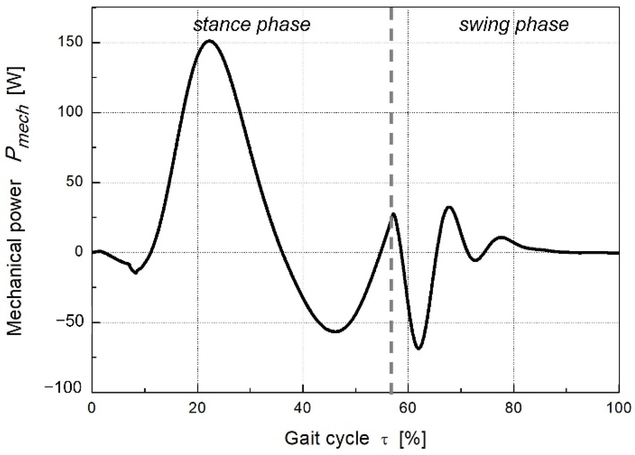 Energies 15 02674 g009 550