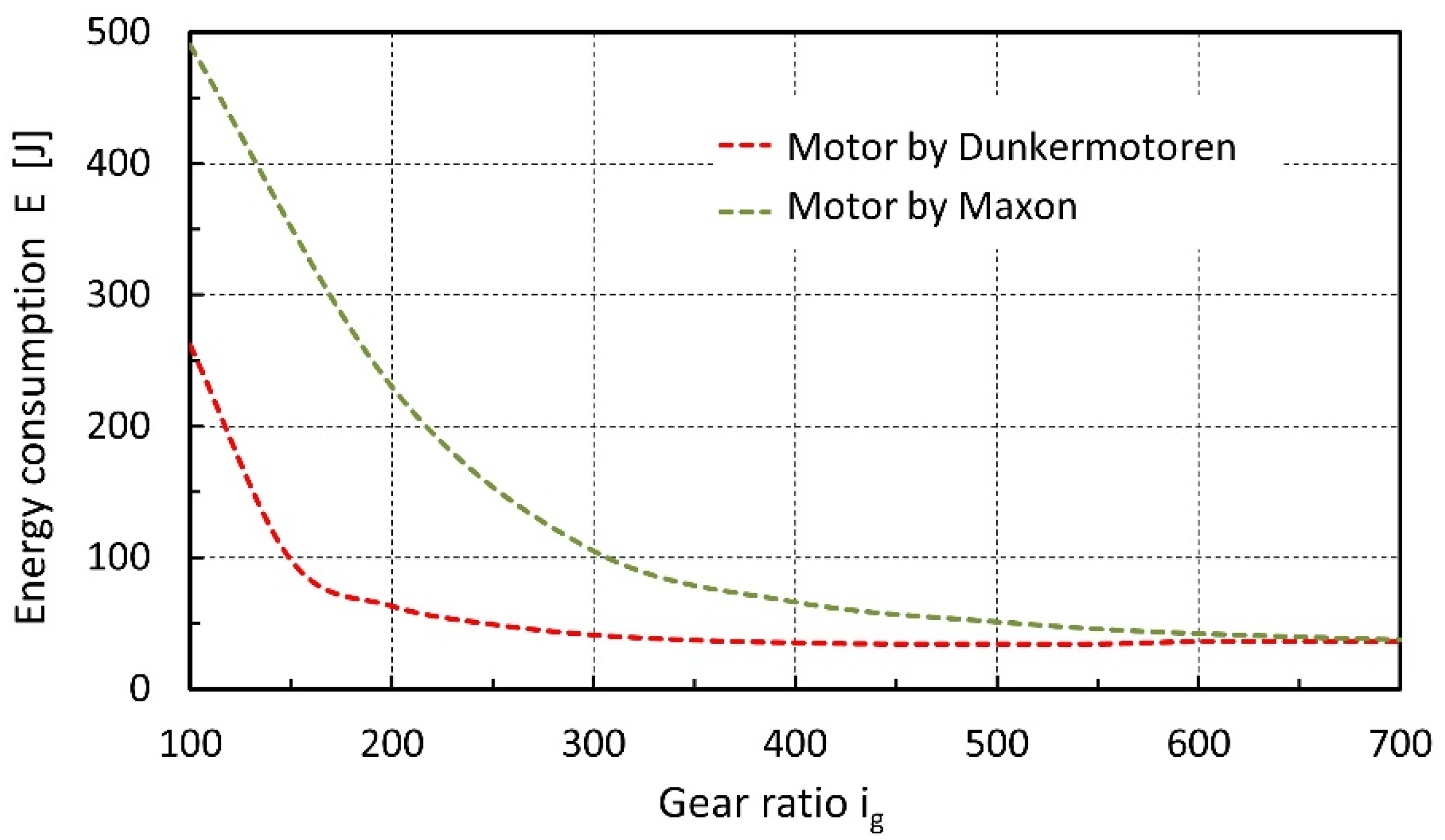 Energies 15 02674 g010 550