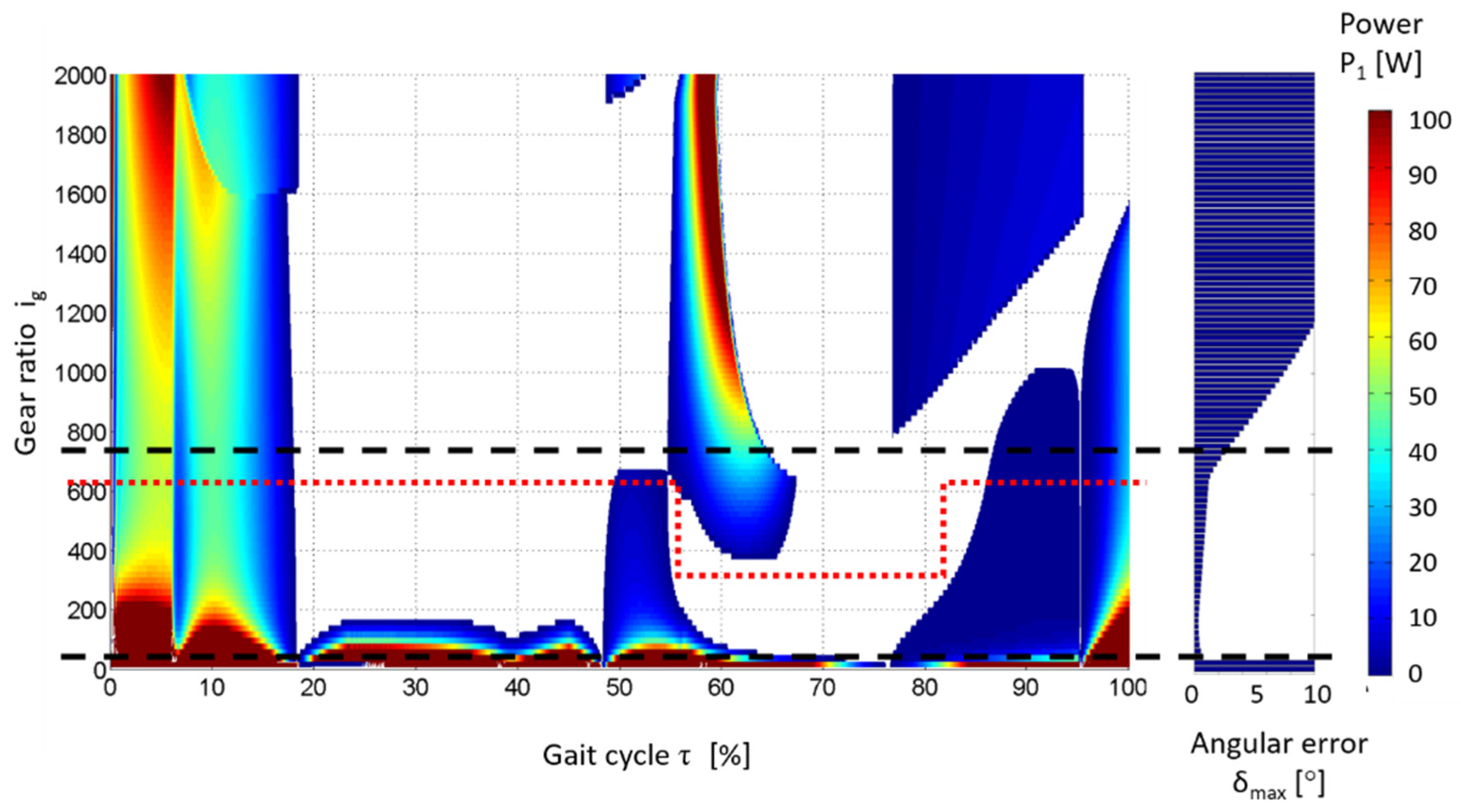 Energies 15 02674 g016 550