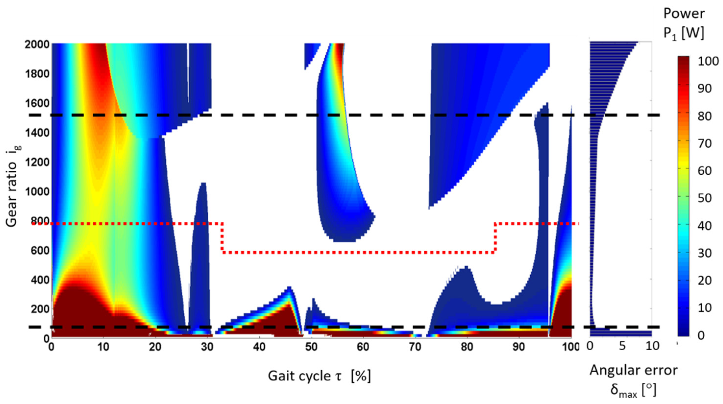 Energies 15 02674 g018 550