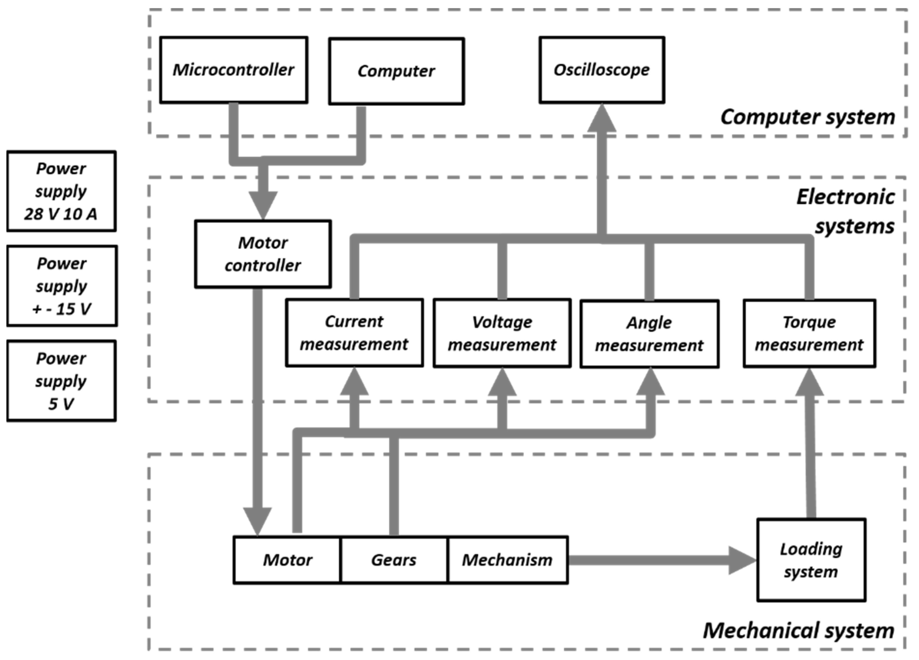 Energies 15 02674 g022 550