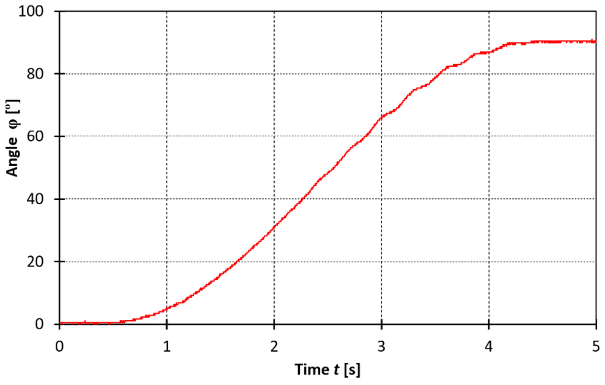 Energies 15 02674 g024 550