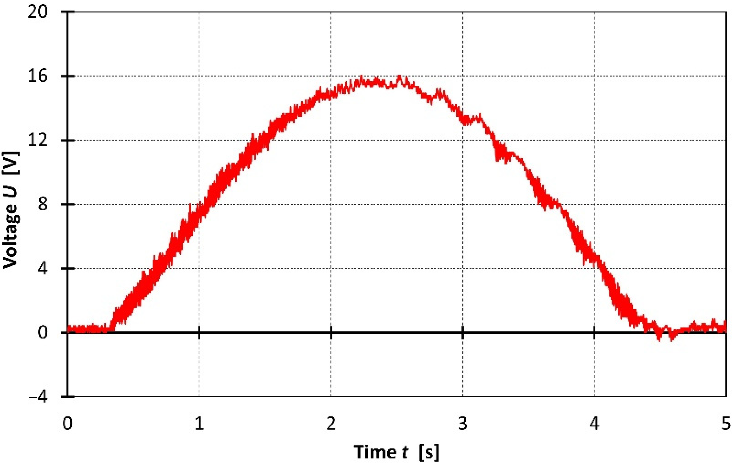 Energies 15 02674 g025 550