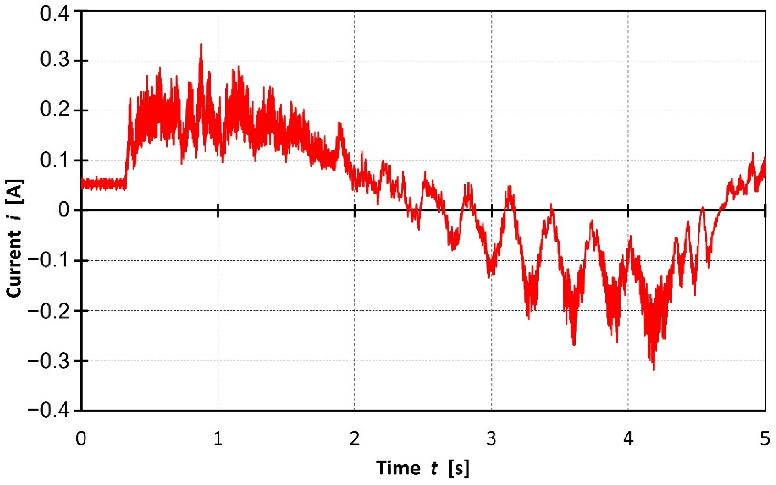 Energies 15 02674 g026 550