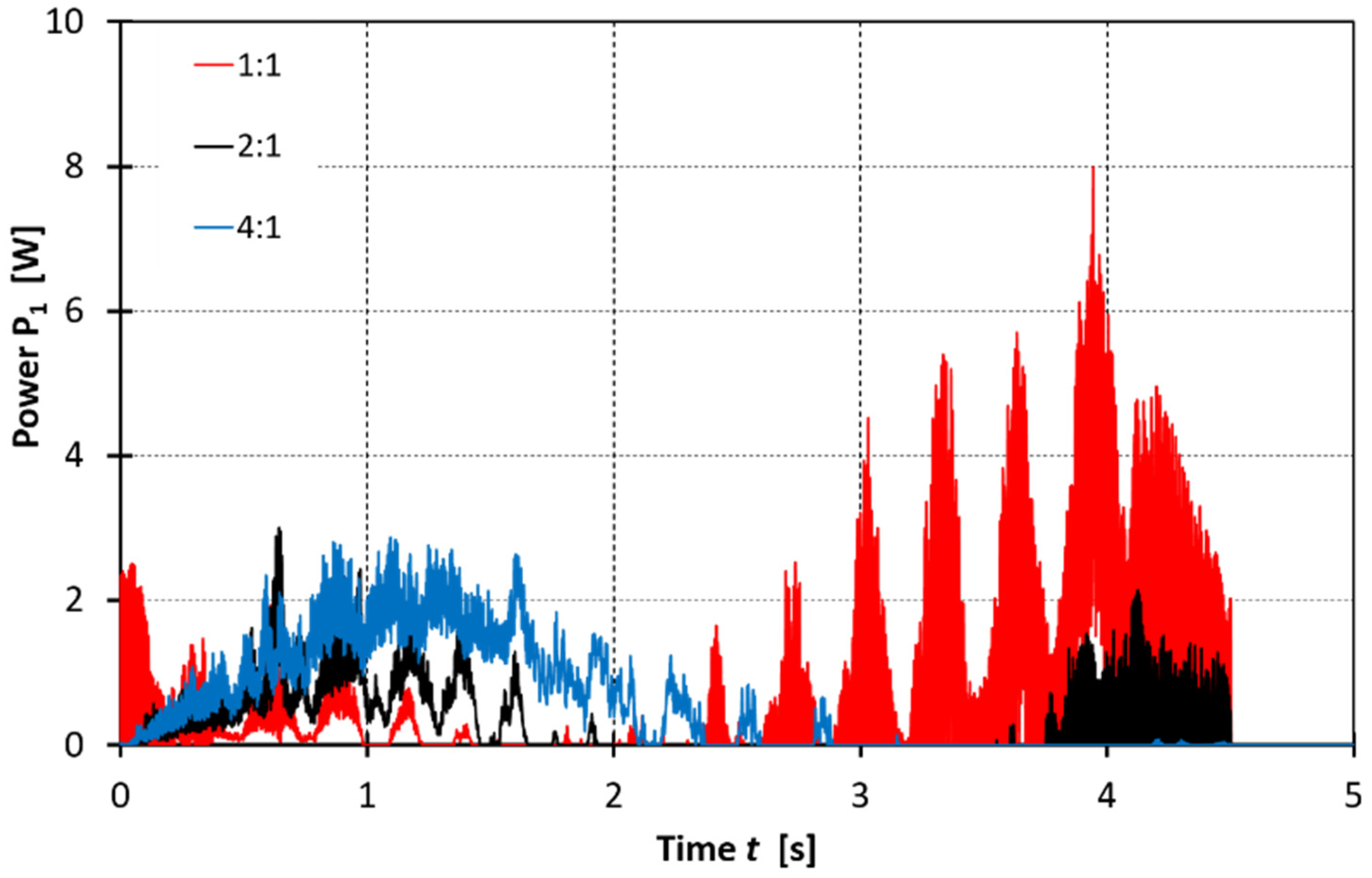 Energies 15 02674 g027 550