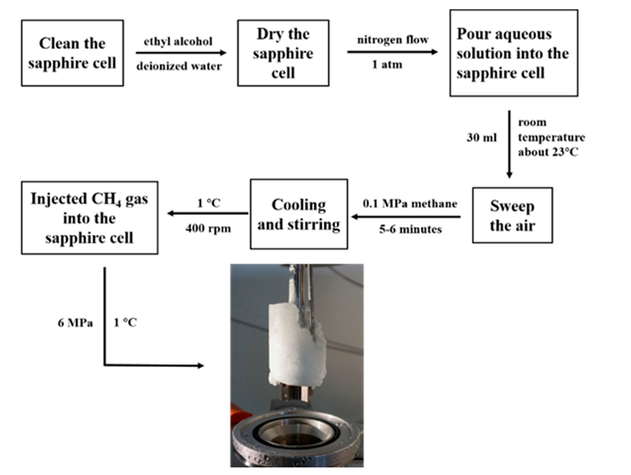 Energies 15 02675 g005 550