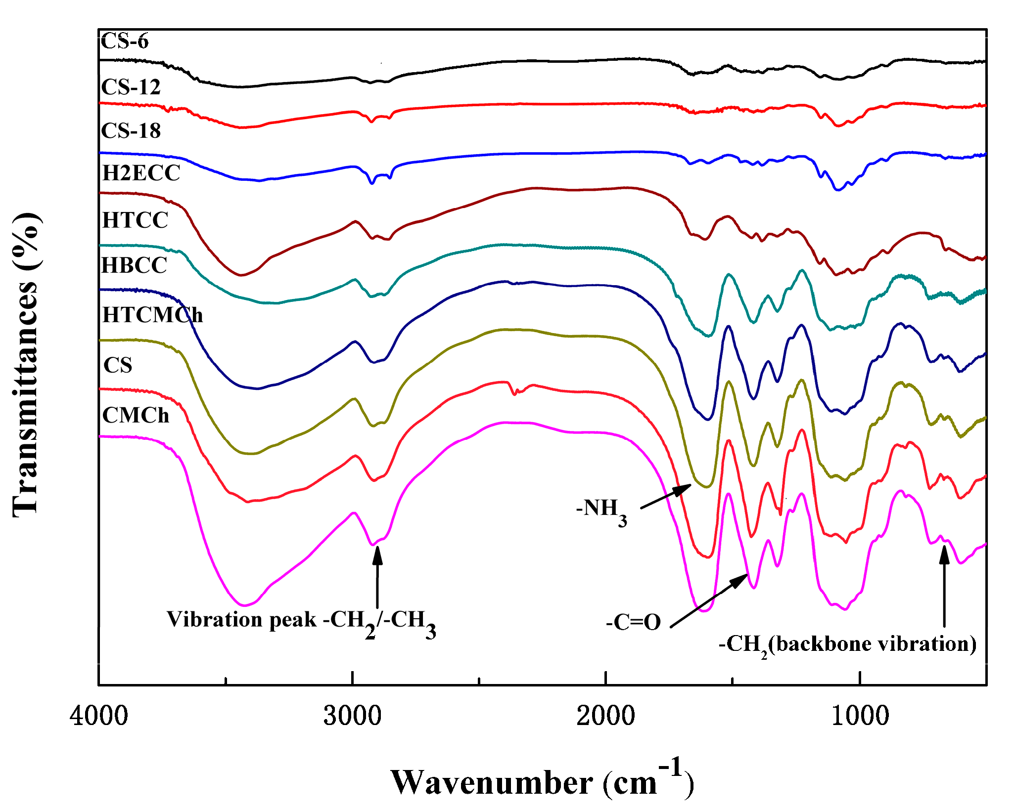 Energies 15 02675 g006 550