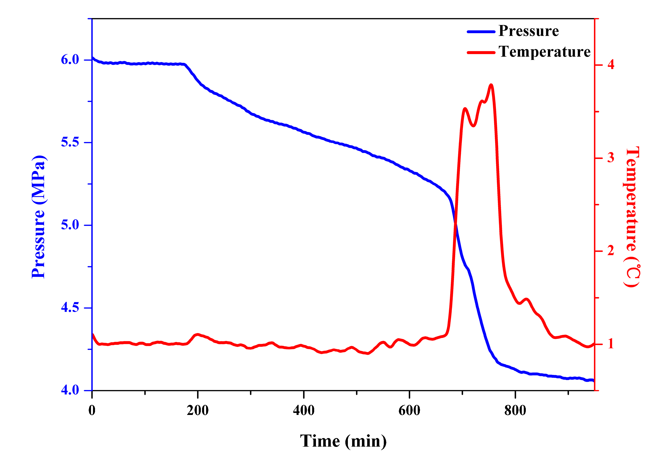 Energies 15 02675 g007 550