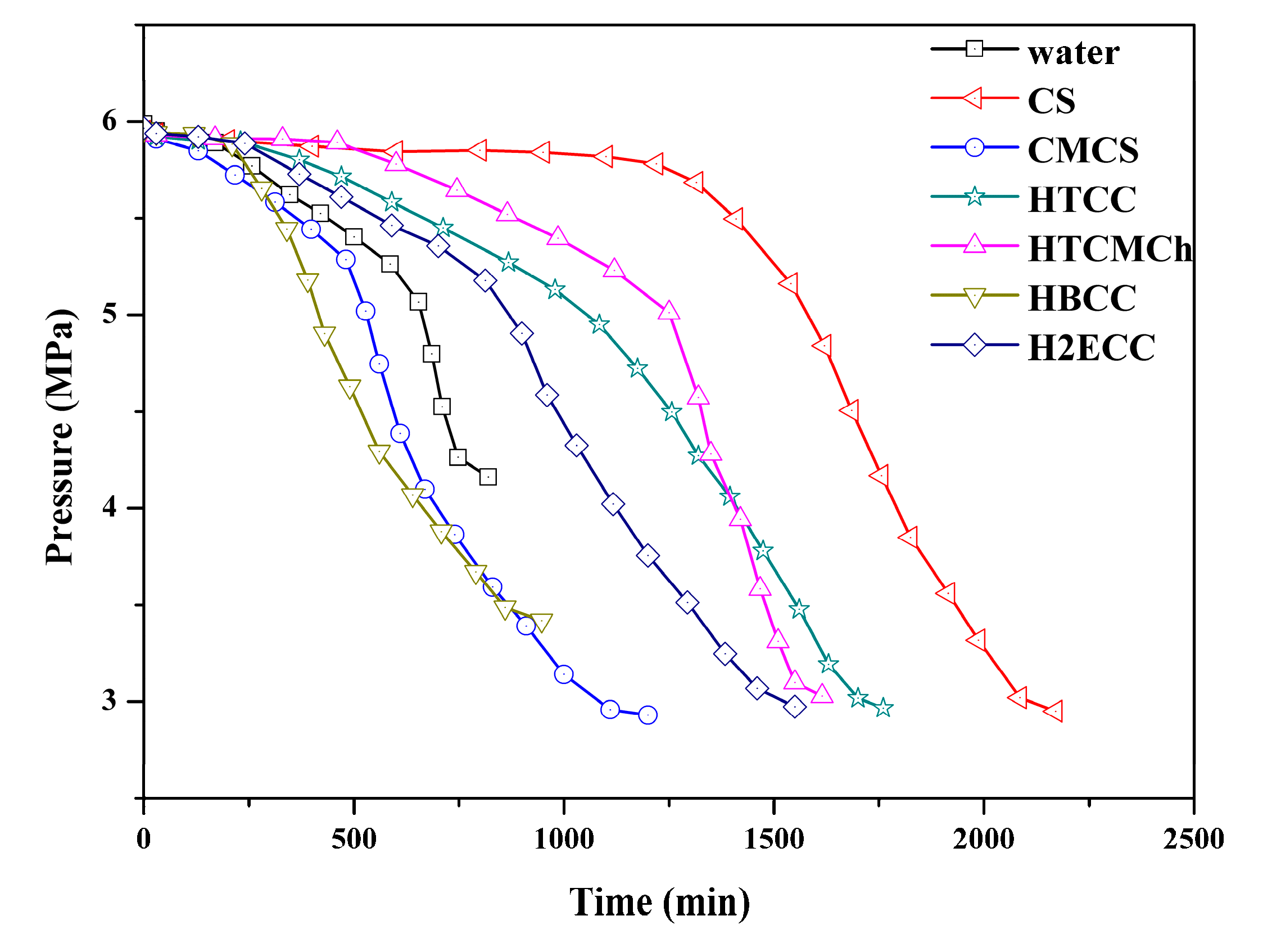 Energies 15 02675 g009 550