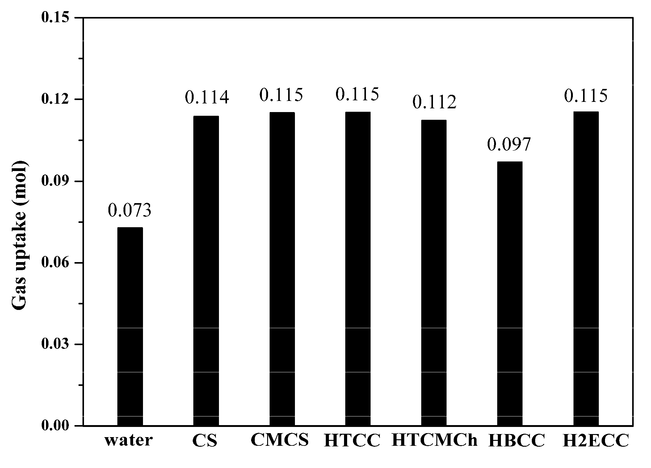 Energies 15 02675 g011 550