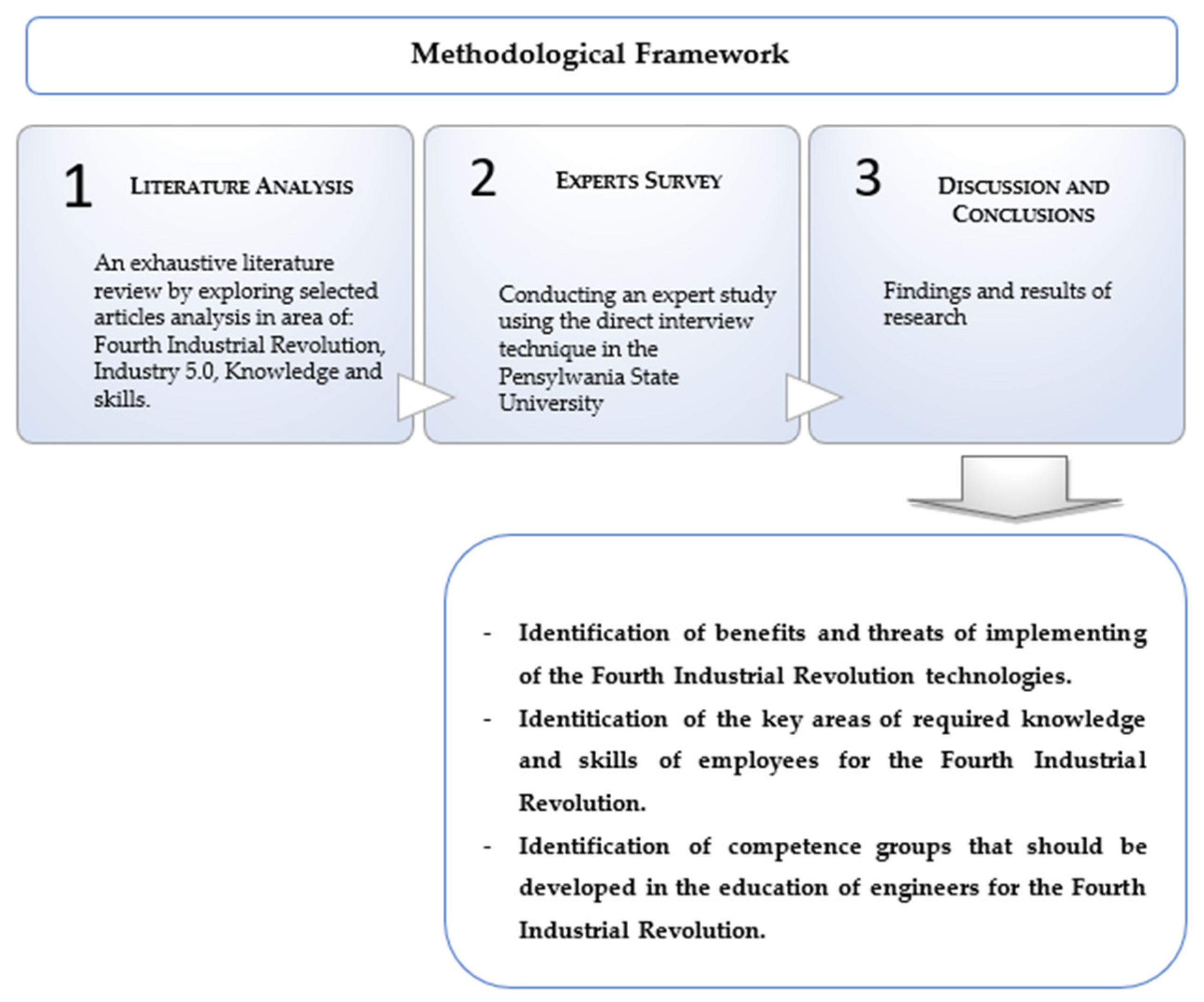 Energies 15 02677 g001 550