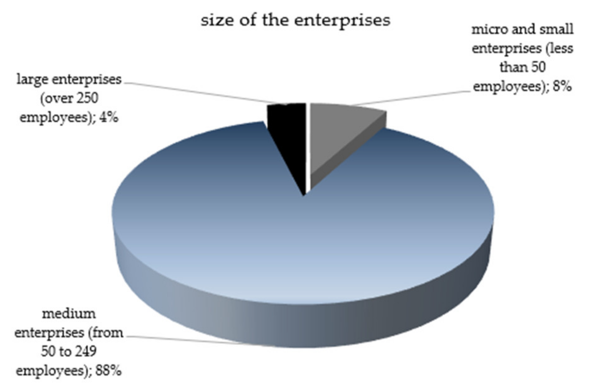 Energies 15 02677 g002 550