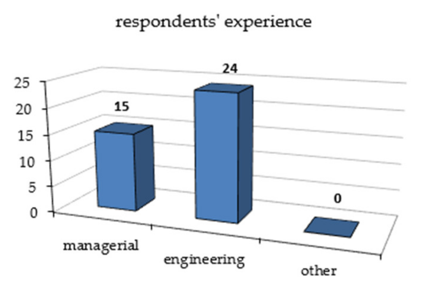 Energies 15 02677 g003 550