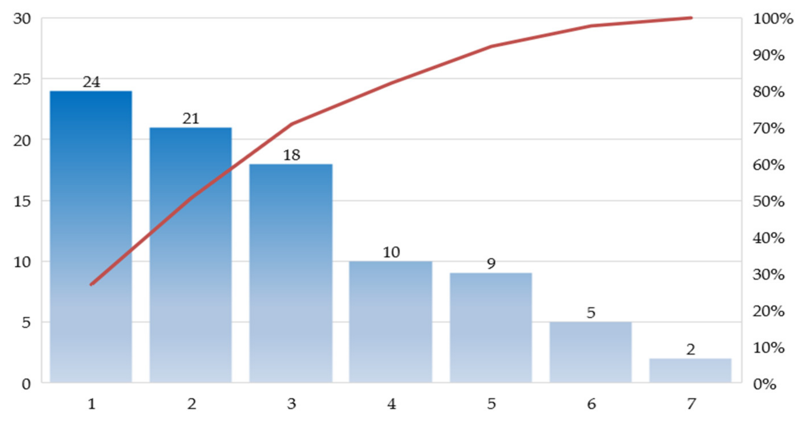 Energies 15 02677 g004 550
