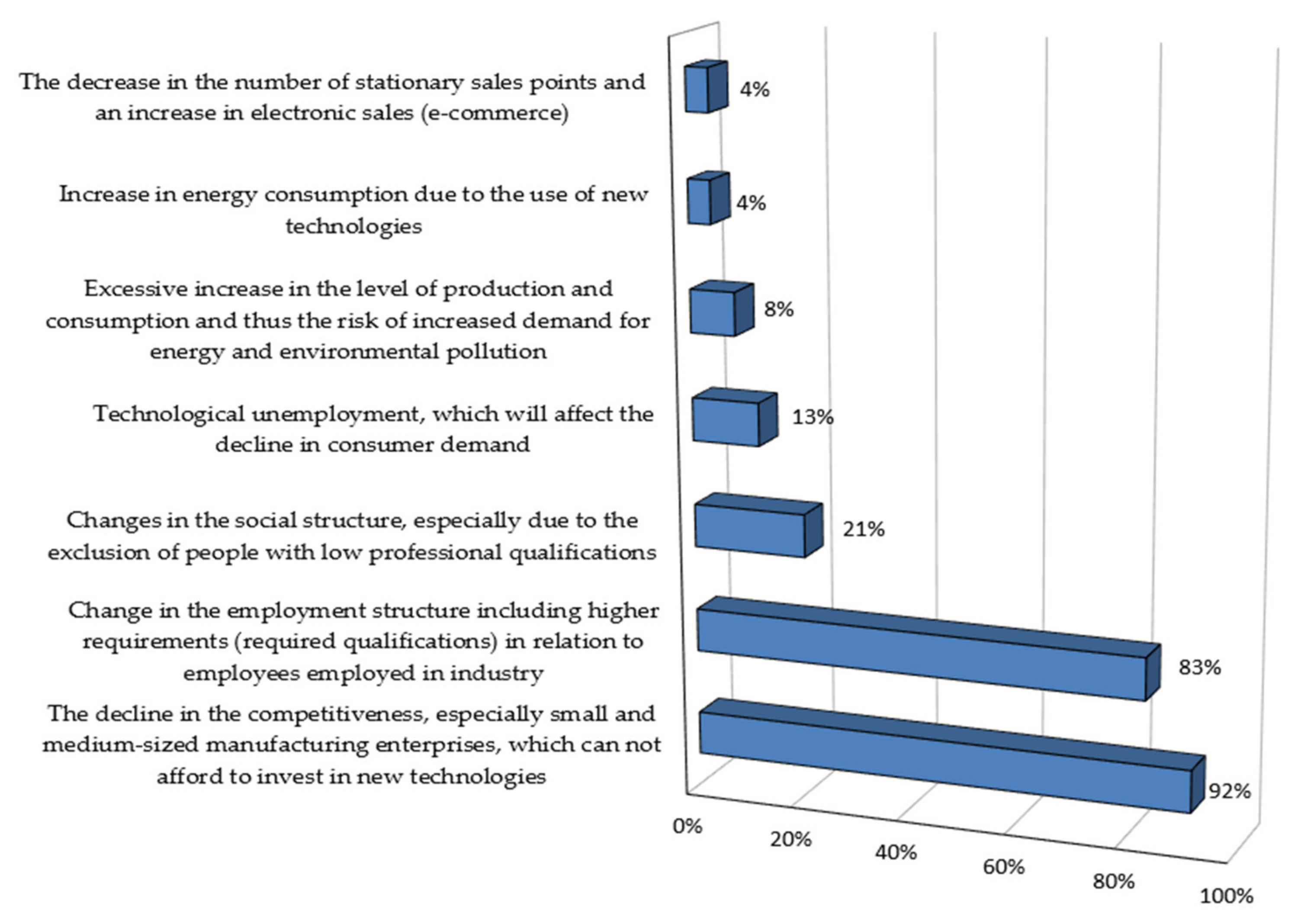Energies 15 02677 g005 550
