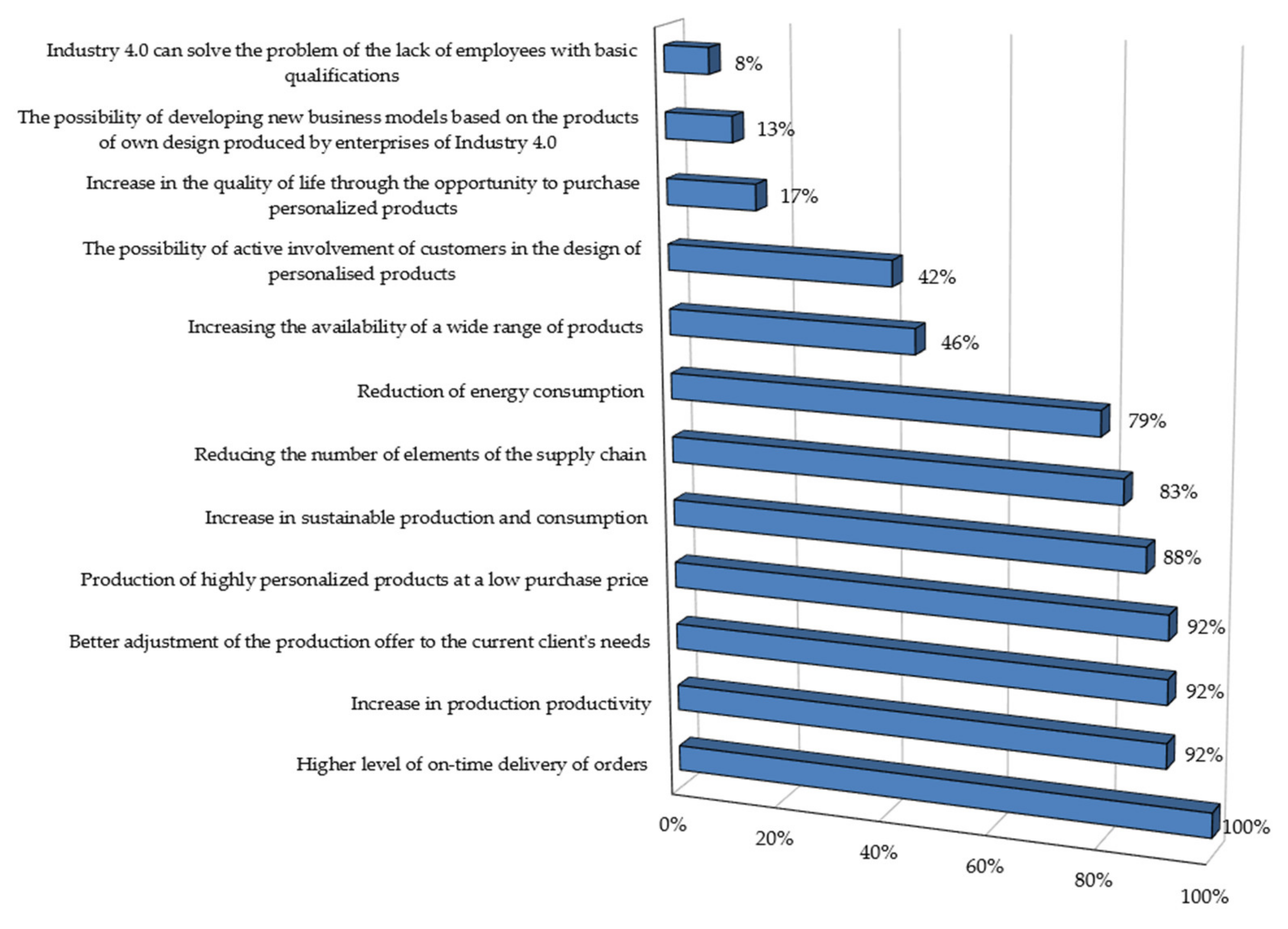Energies 15 02677 g006 550