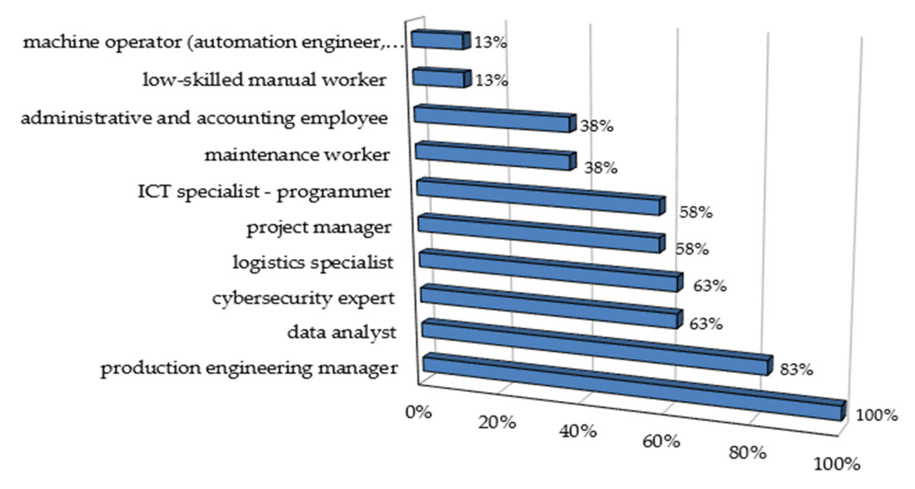 Energies 15 02677 g007 550