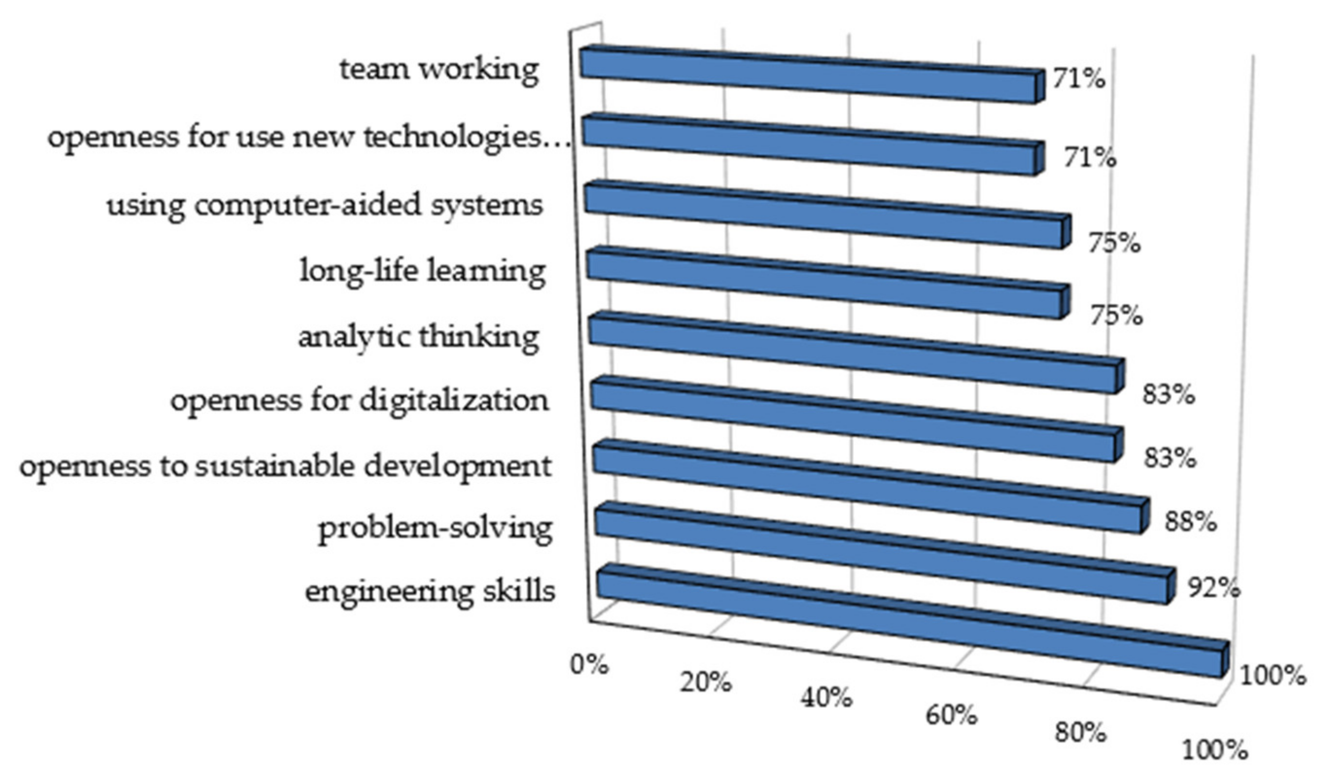 Energies 15 02677 g008 550
