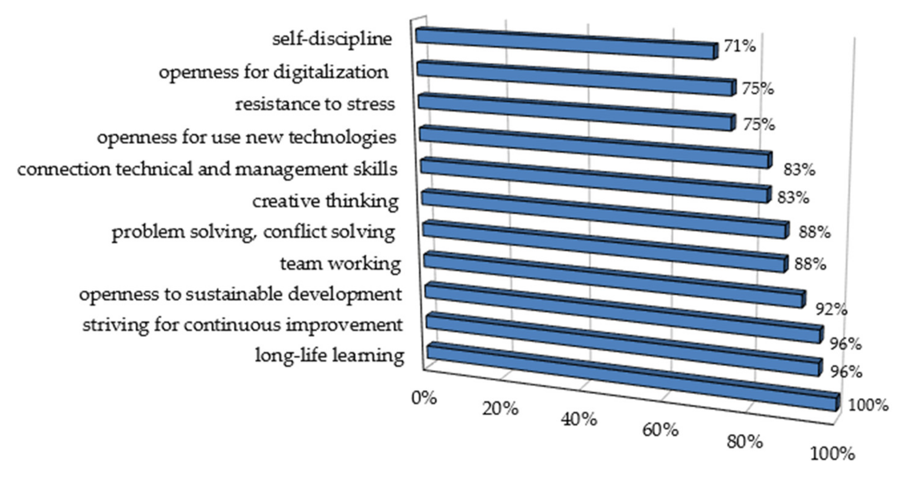 Energies 15 02677 g009 550