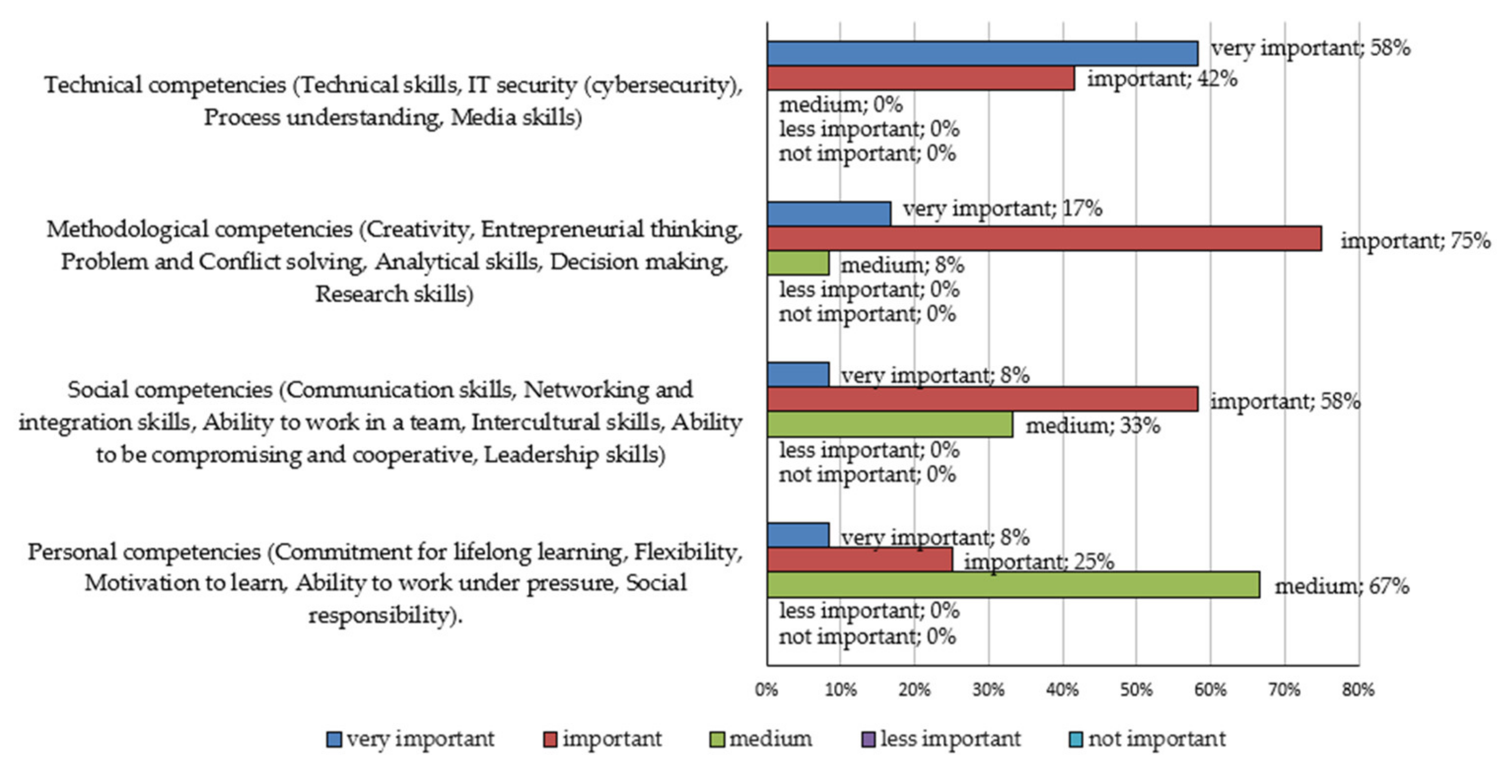 Energies 15 02677 g010 550