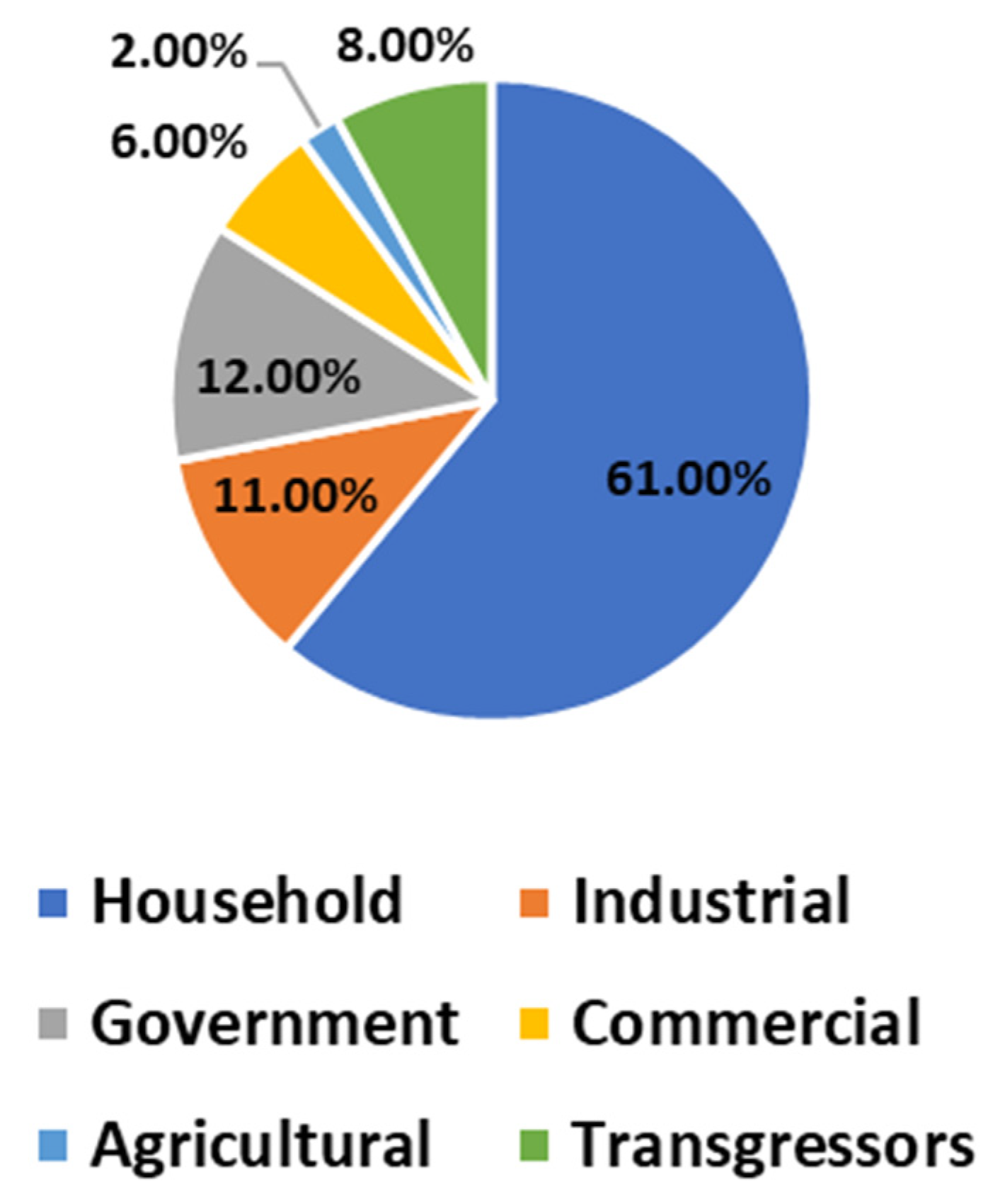 Energies 15 02678 g002