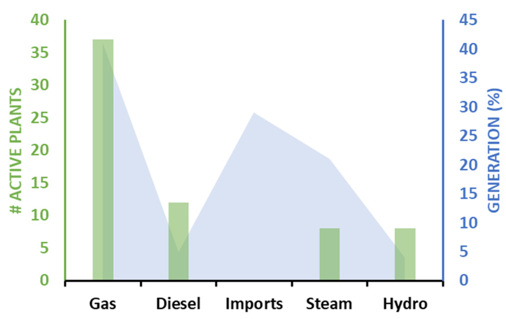 Energies 15 02678 g003