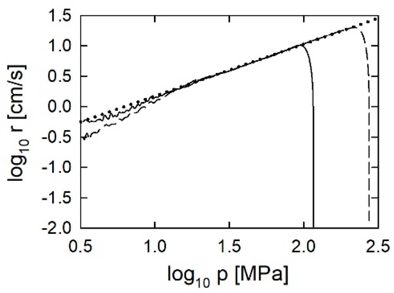Energies 15 02680 g001 550