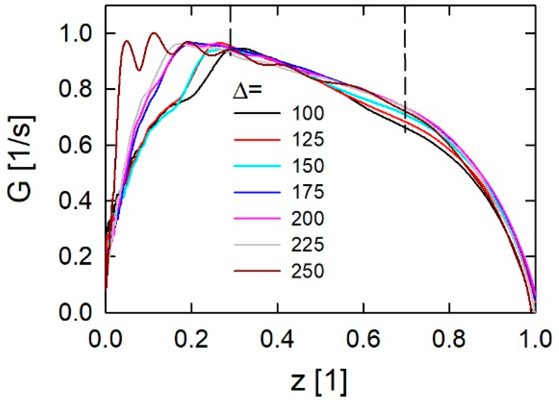 Energies 15 02680 g007 550