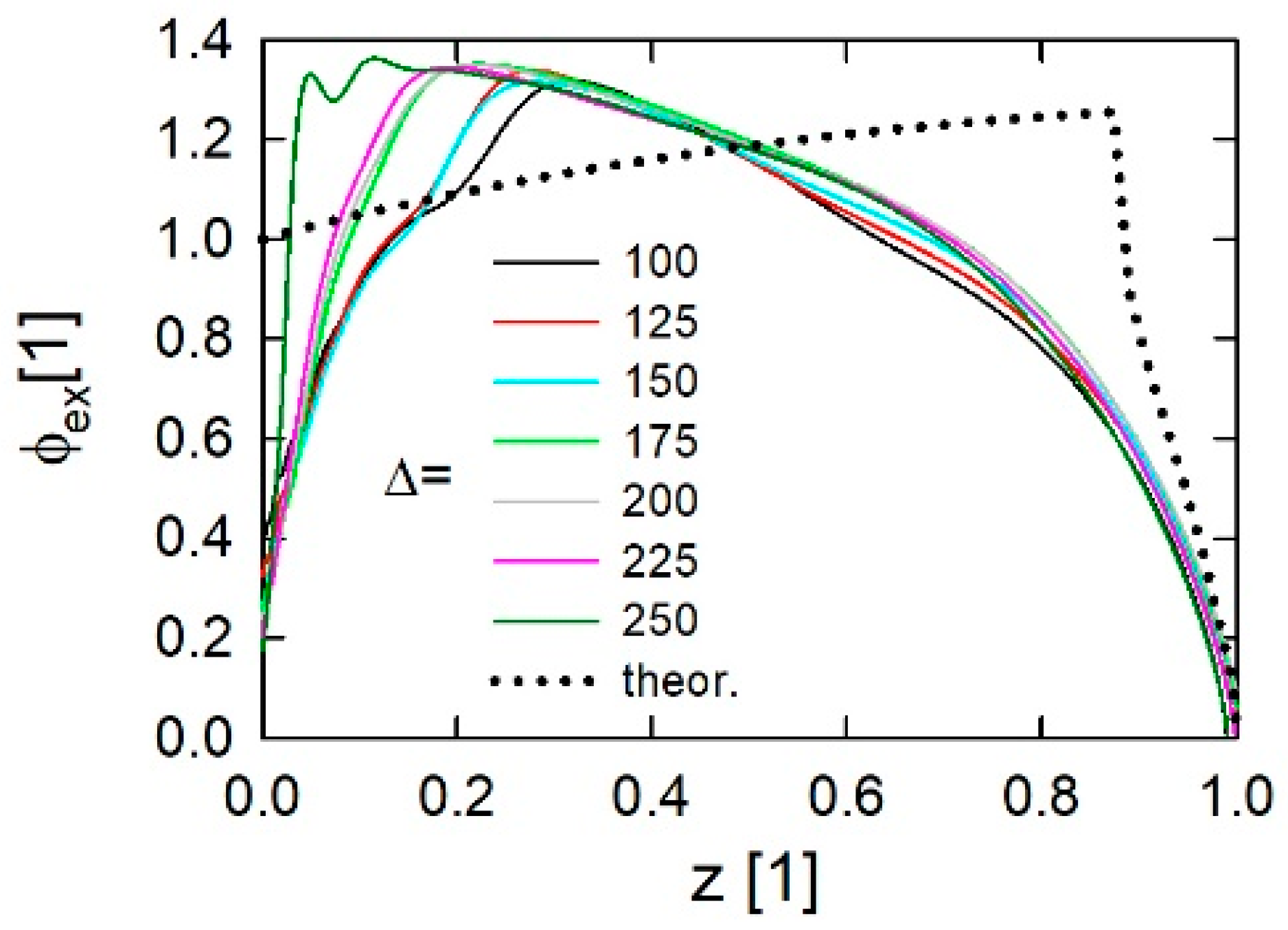 Energies 15 02680 g009 550