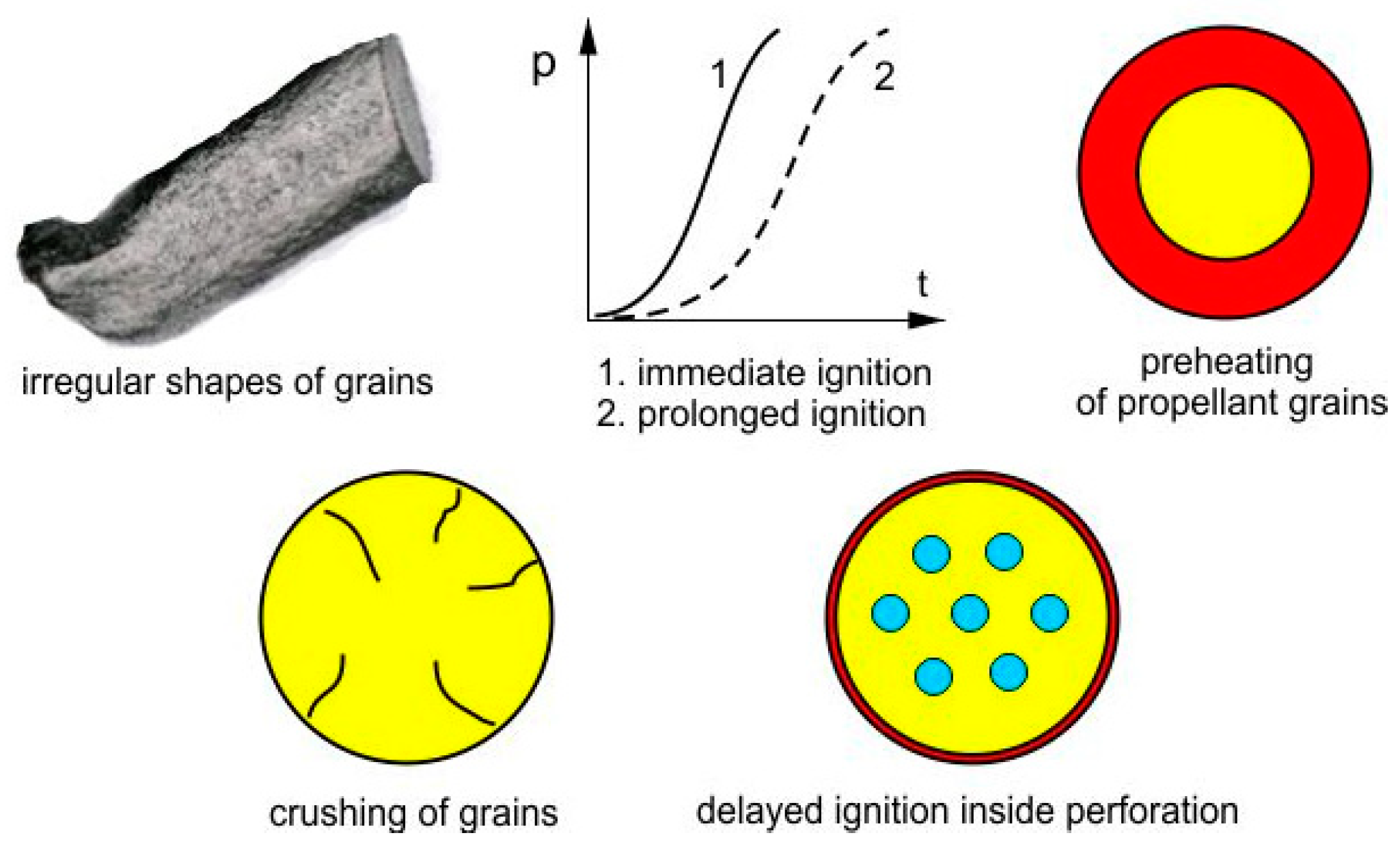 Energies 15 02680 g011 550