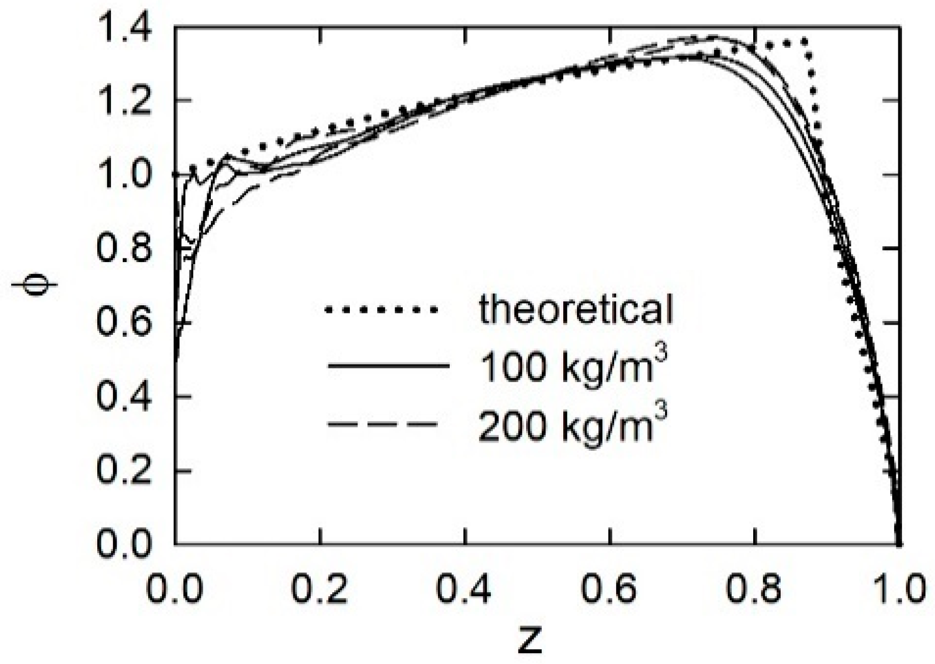 Energies 15 02680 g012 550