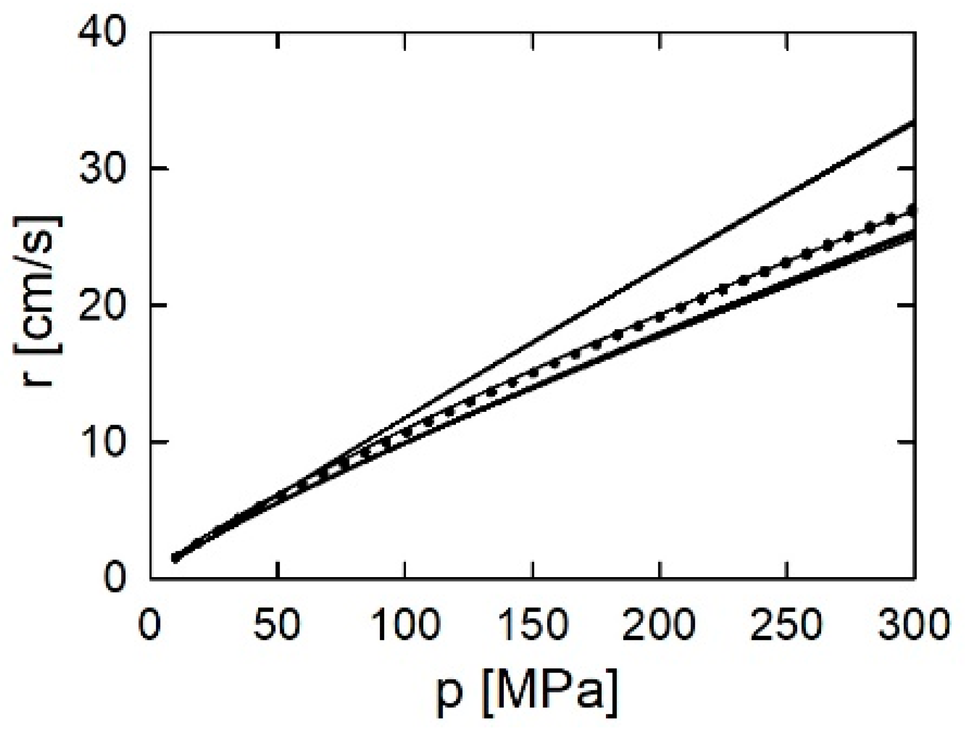 Energies 15 02680 g013 550