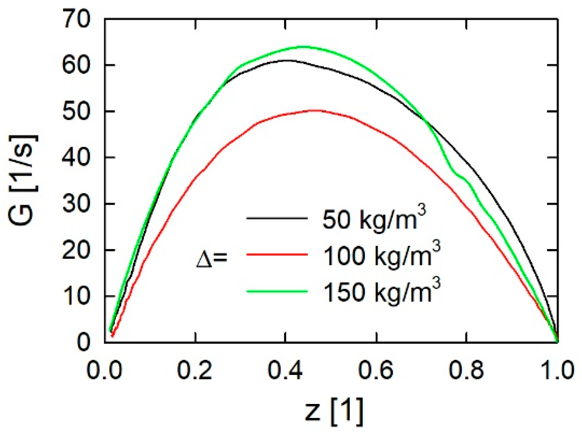 Energies 15 02680 g015 550