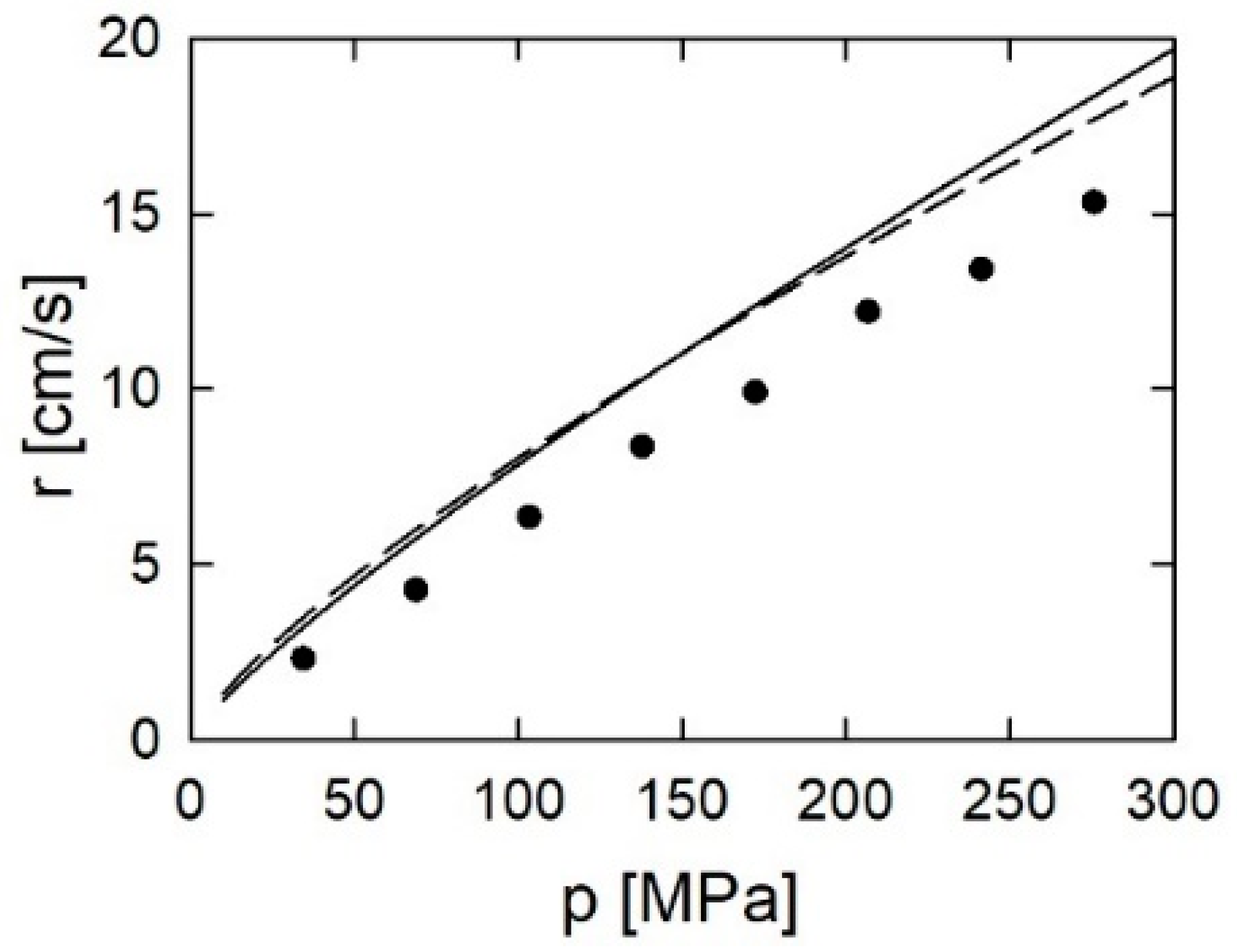 Energies 15 02680 g016 550