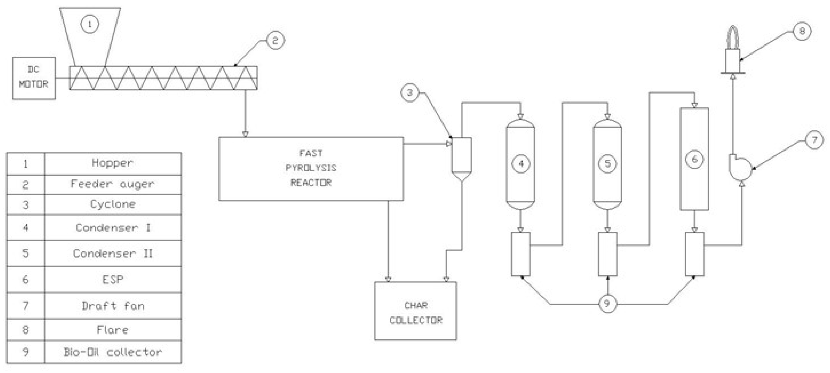 Energies 15 02683 g002 Energies 15 02683 g002