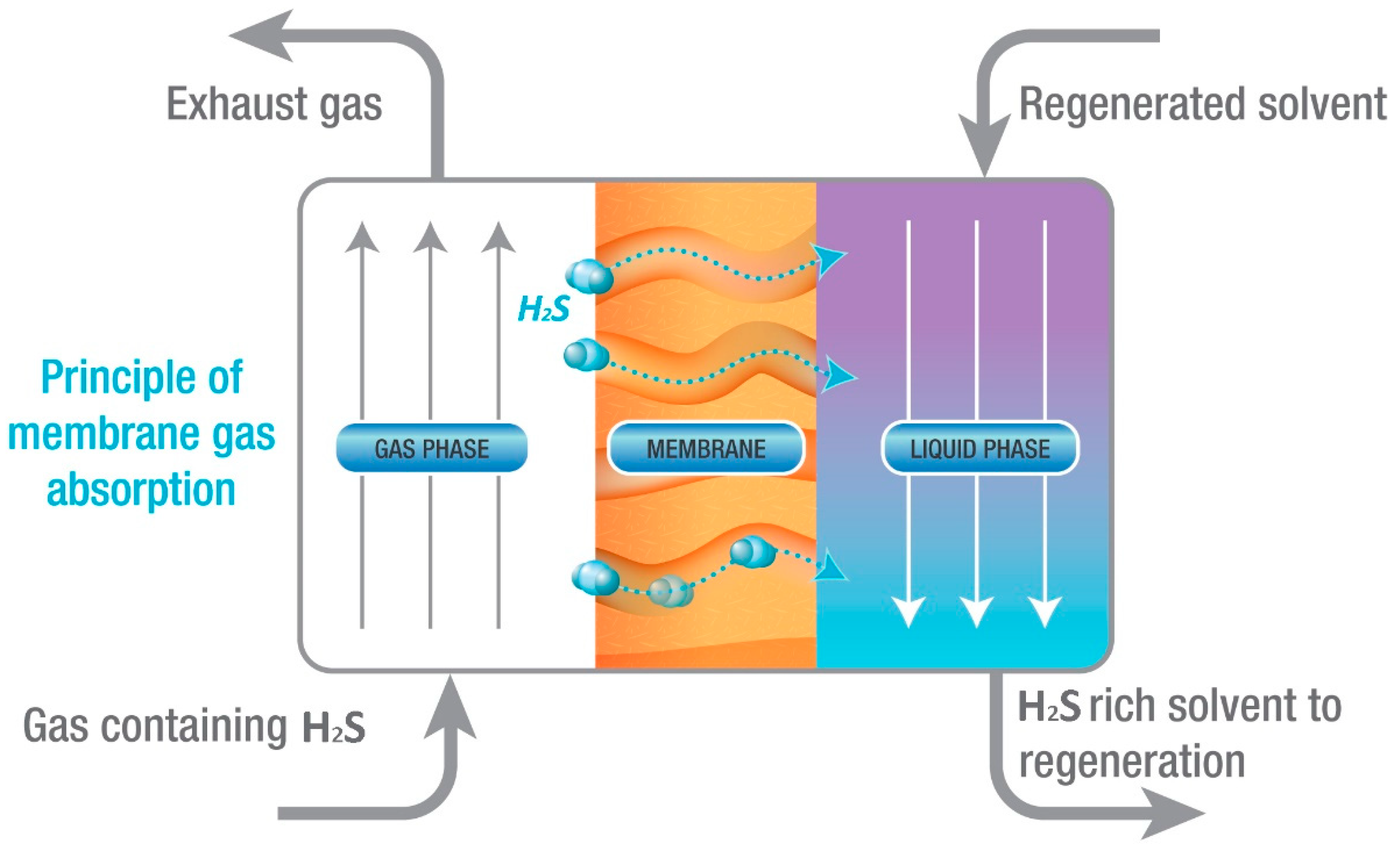 Energies 15 02683 g005 Energies 15 02683 g005