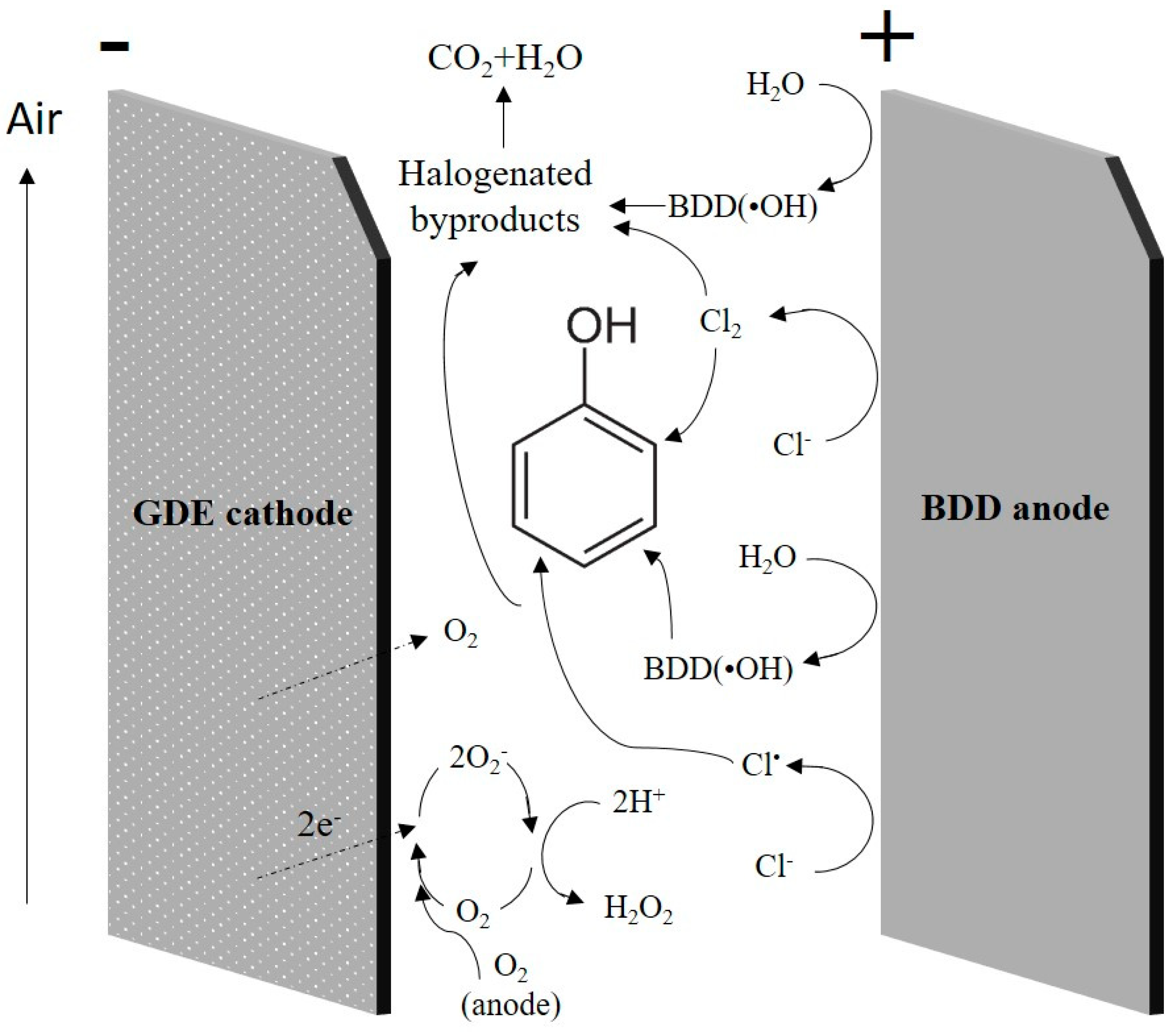 Energies 15 02683 g006 Energies 15 02683 g006