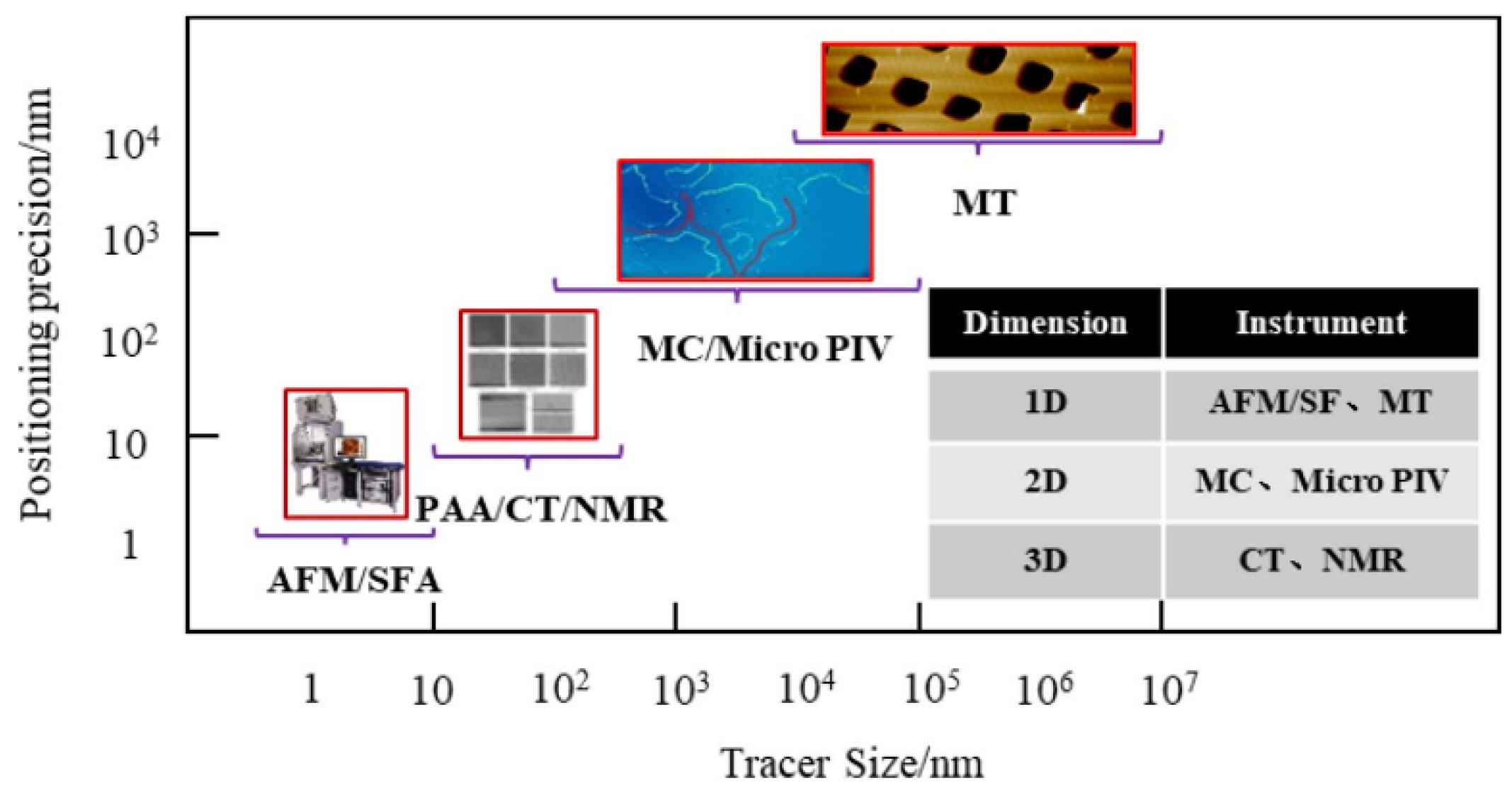 Energies 15 02684 g002 550