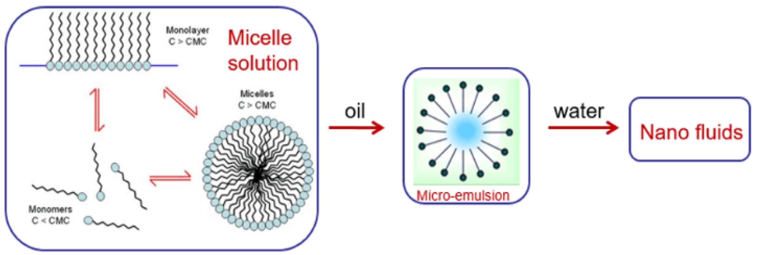 Energies 15 02684 g013 550