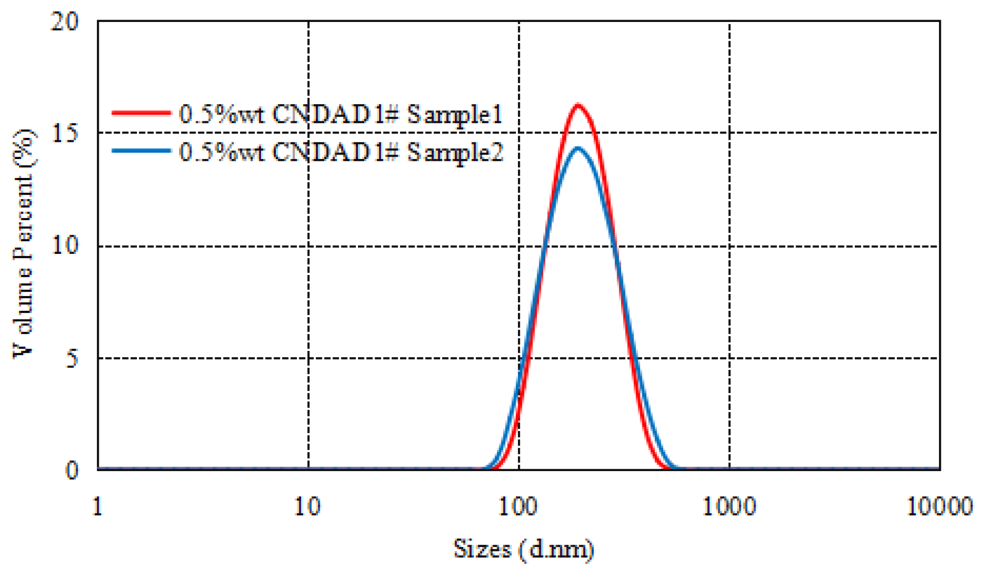 Energies 15 02684 g014 550