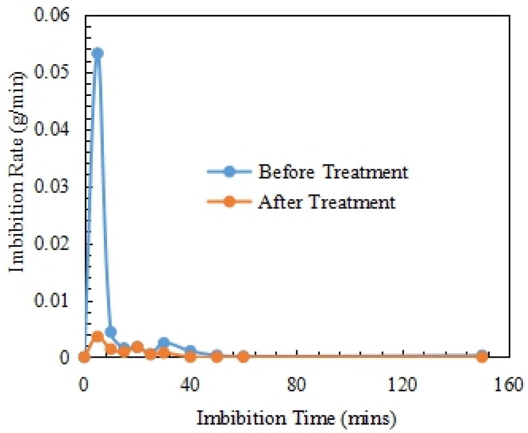 Energies 15 02684 g018 550