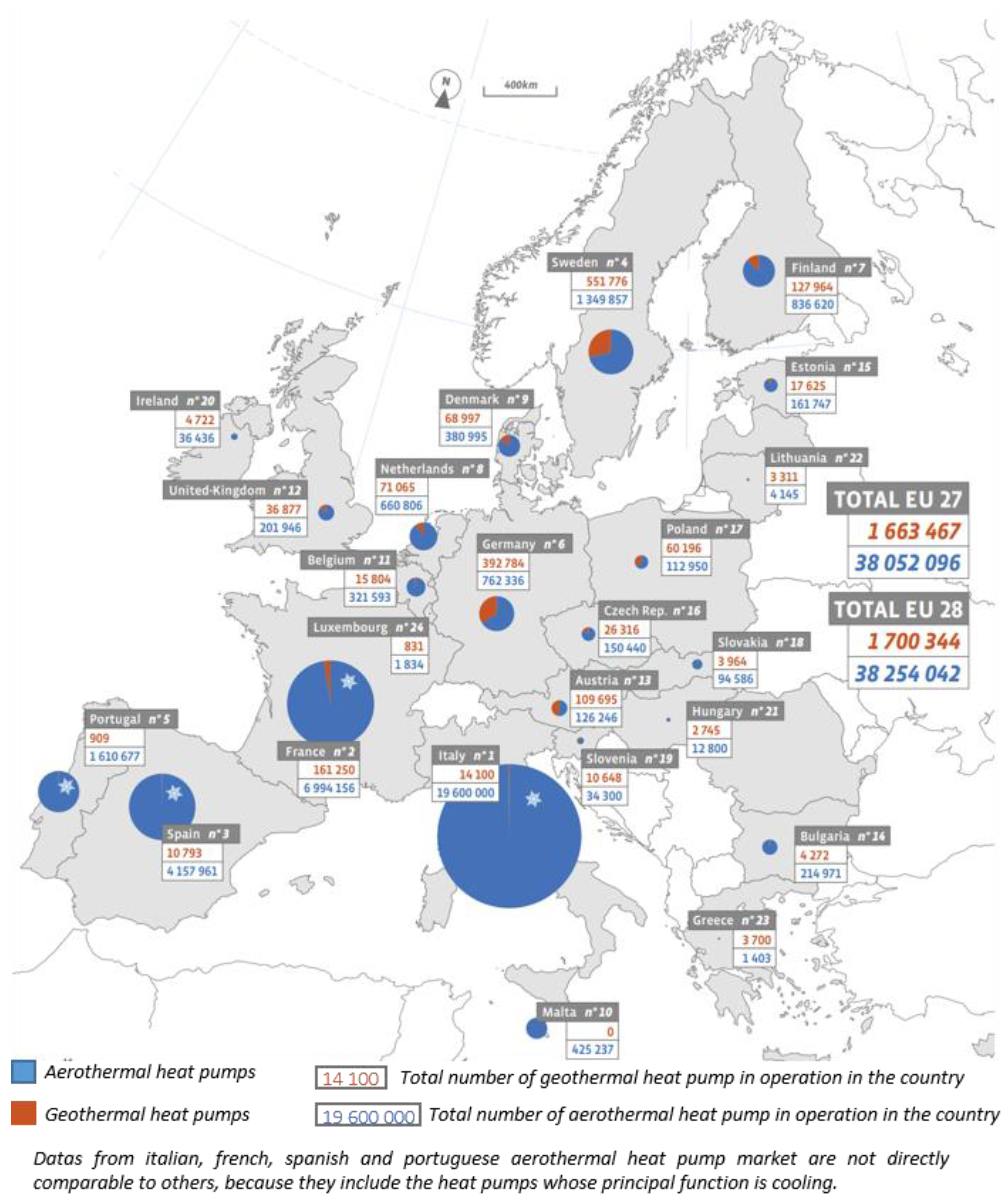 Energies 15 02685 g001 550
